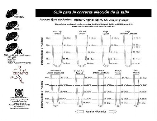 tabla con gu�a de medidas para el encaje Alpha Original