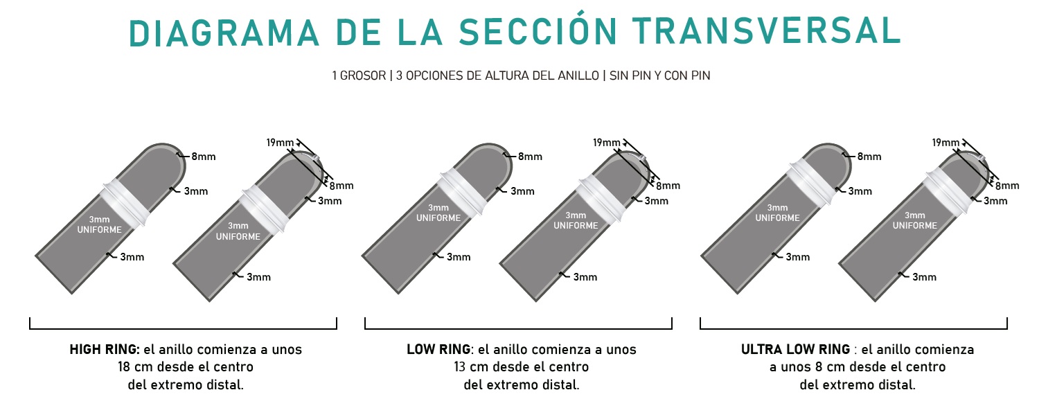 distribucin de ultraseal