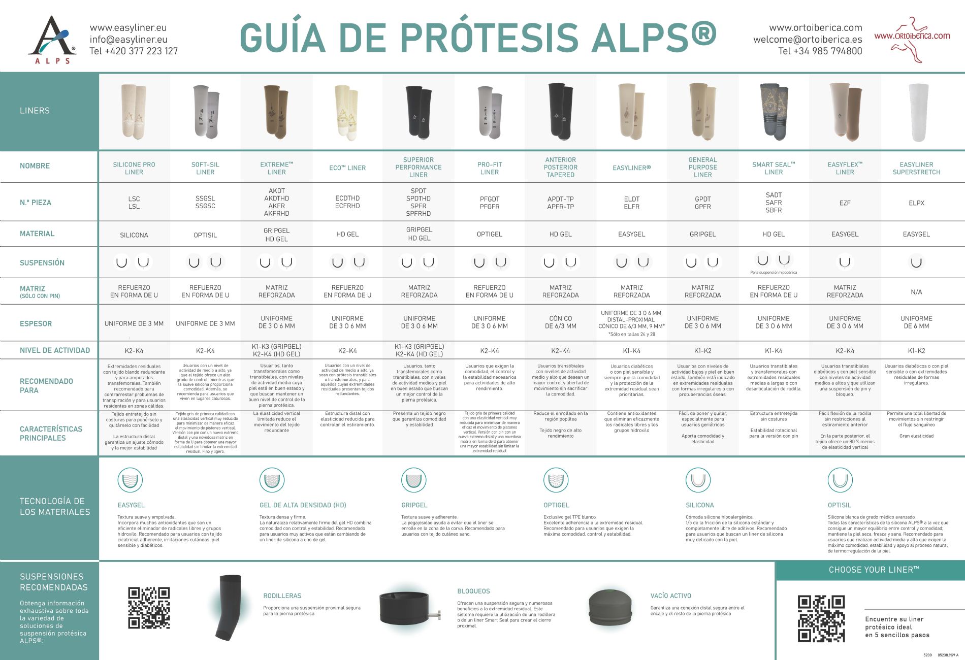 guia prtesis Alps